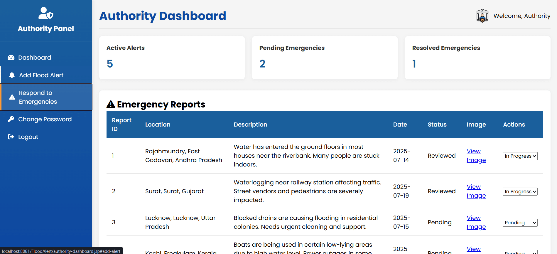FloodAlert India — Authority Dashboard