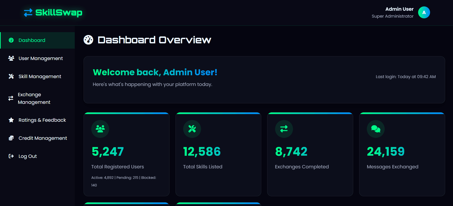SkillSwap — Community Skill Exchange Platform — Admin Dashboard